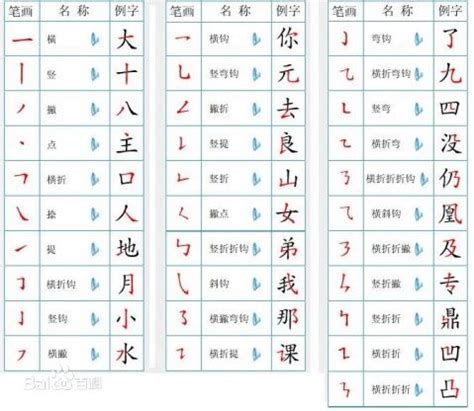 16劃|筆畫16畫的漢字